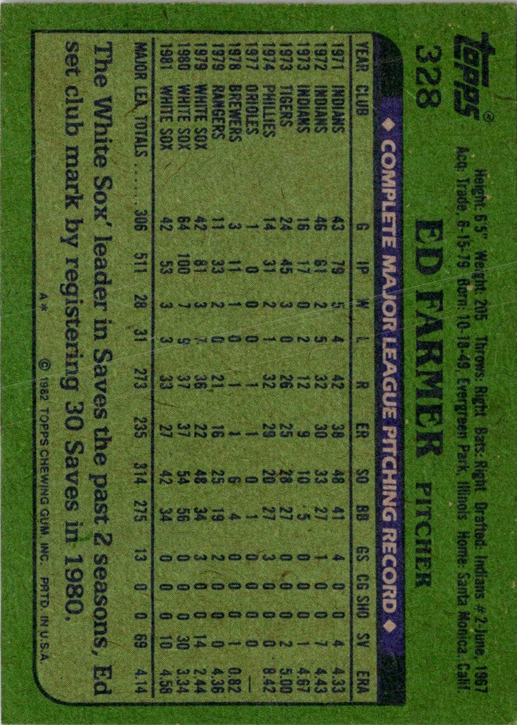 1982 Topps Ed Farmer