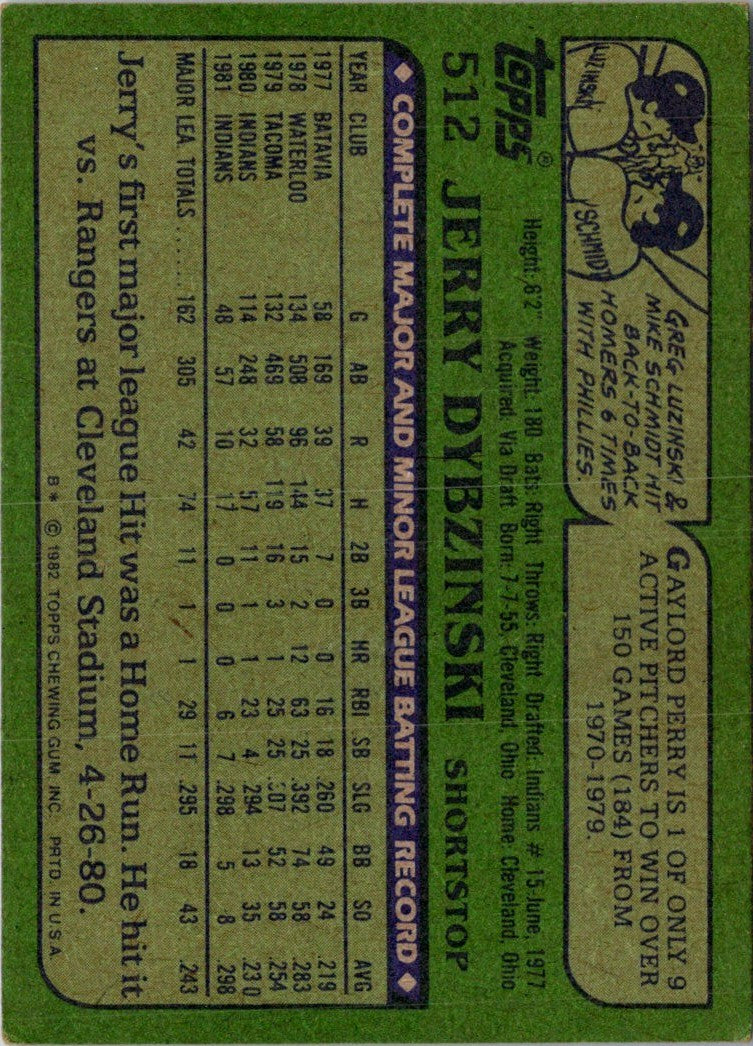 1982 Topps Blackless Jerry Dybzinski