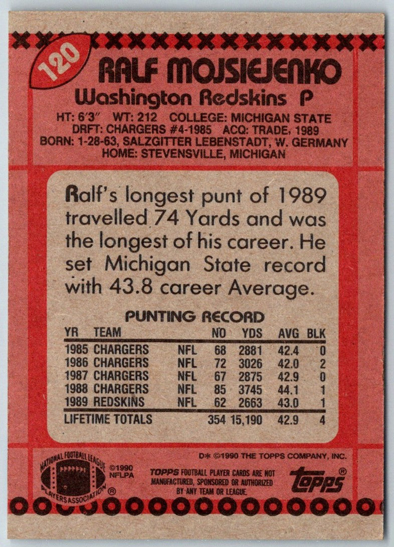 1990 Topps Ralf Mojsiejenko
