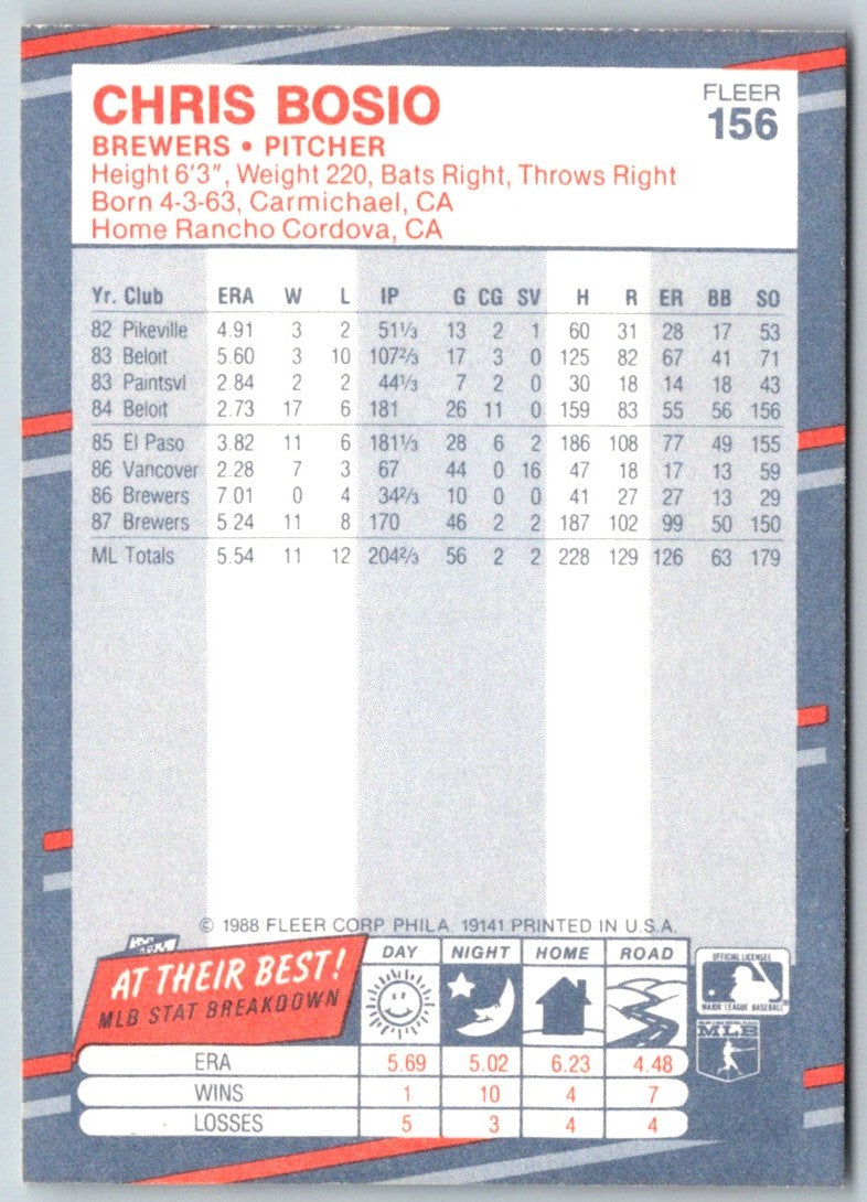 1988 Fleer Chris Bosio