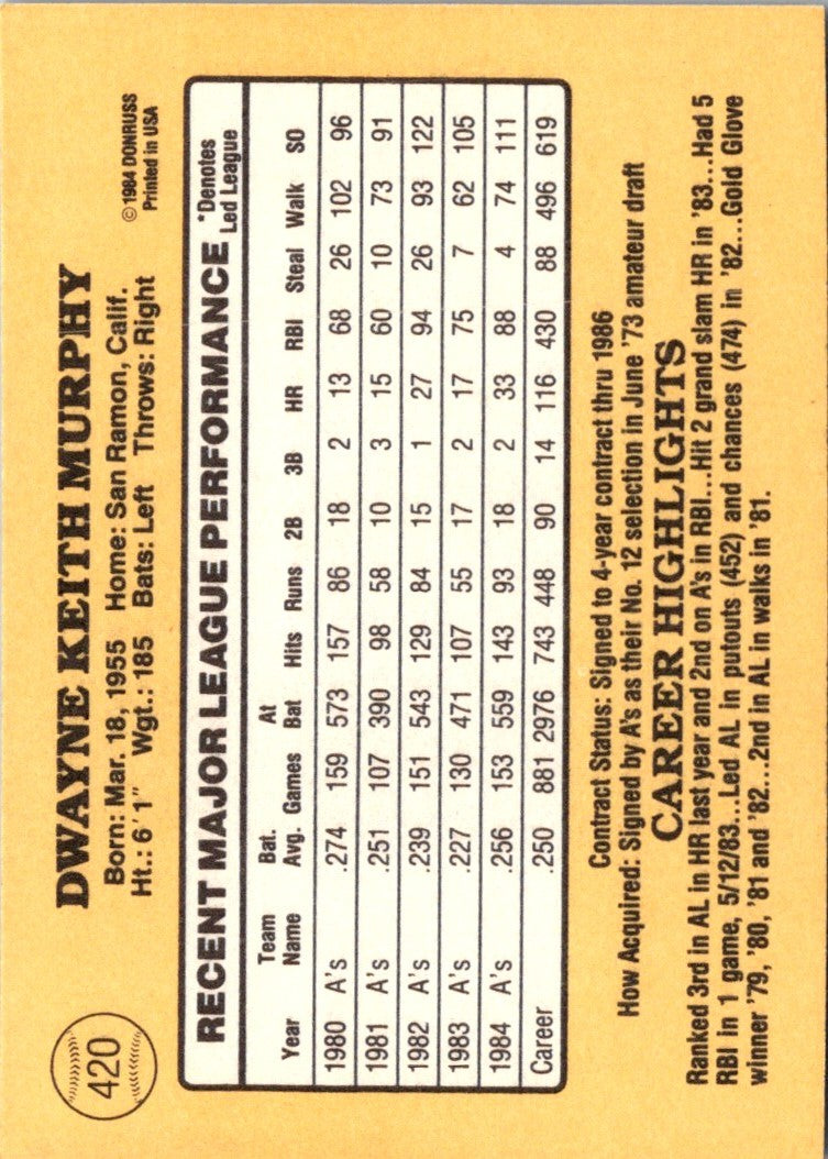 1985 Donruss Dwayne Murphy