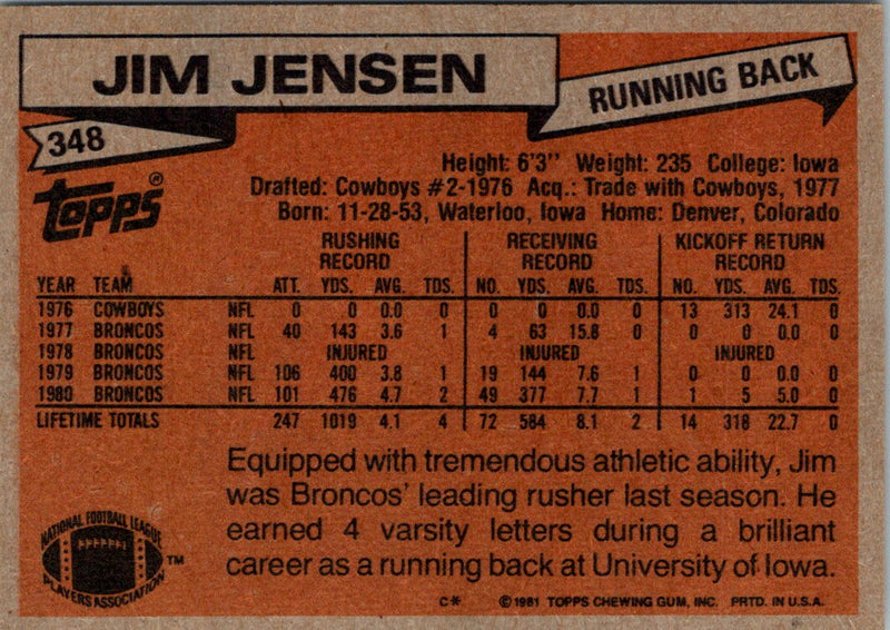 1981 Topps Jim Jensen