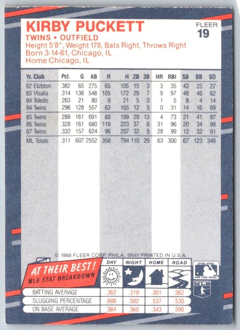 1988 Fleer Kirby Puckett