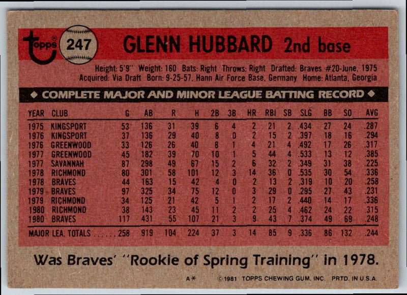 1981 Topps Glenn Hubbard