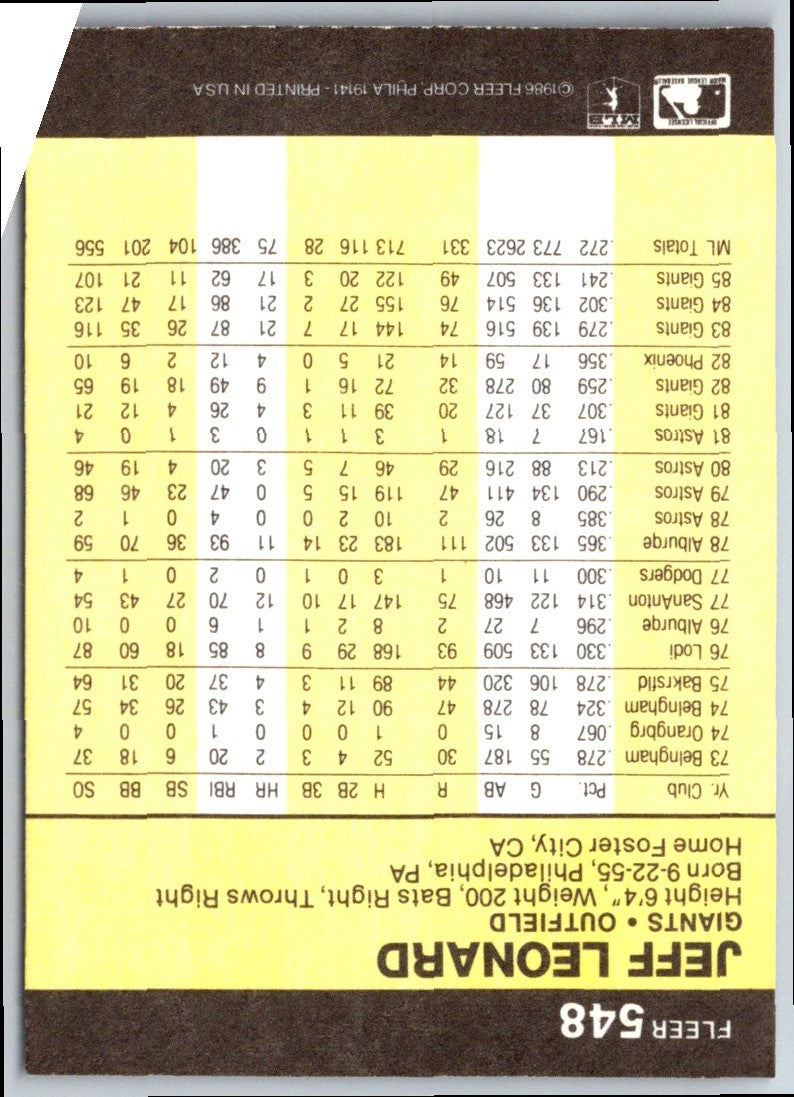1986 Fleer Jeff Leonard