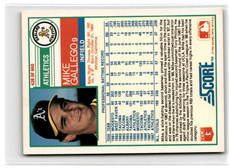 1988 Score Mike Gallego