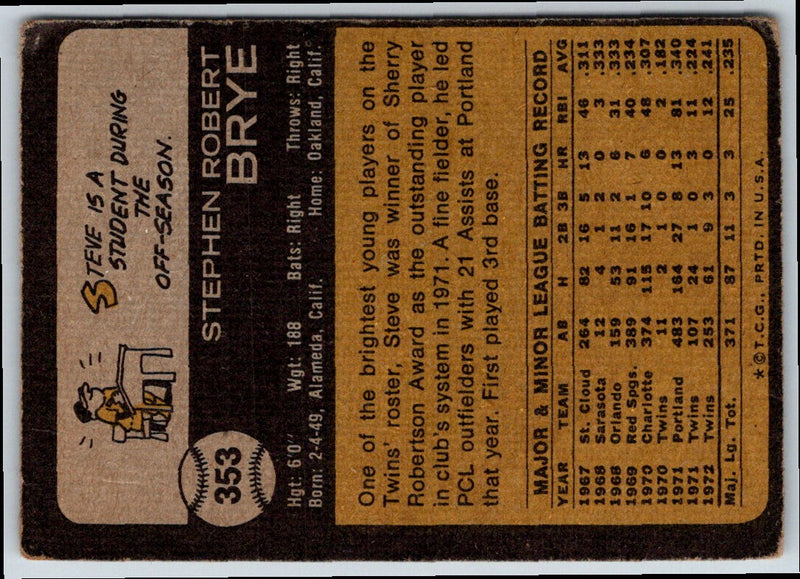 1973 Topps Steve Brye