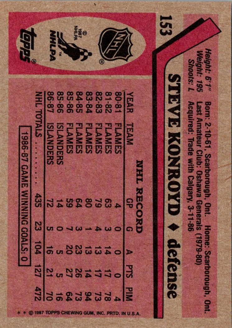 1987 Topps Steve Konroyd