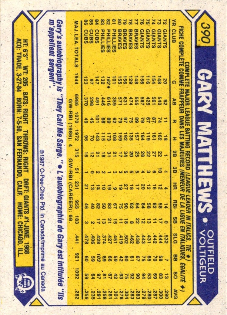 1987 O-Pee-Chee Gary Matthews