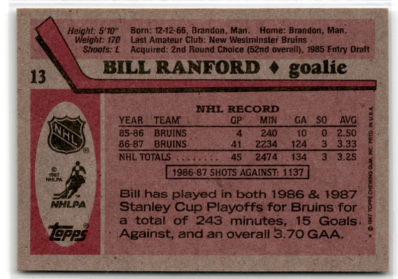 1987 Topps Bill Ranford