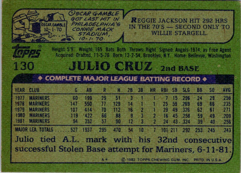 1982 Topps Julio Cruz