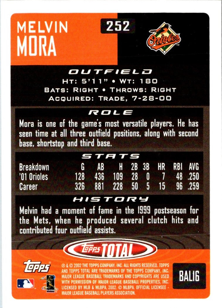 2002 Topps Total Melvin Mora