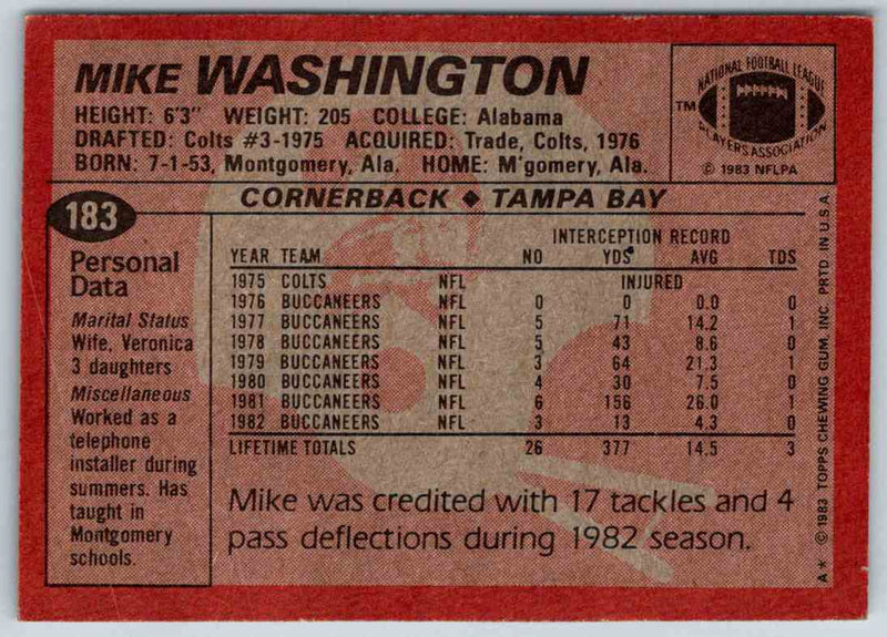 1983 Topps Mike Washington