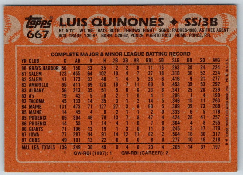 1988 Topps Luis Quinones