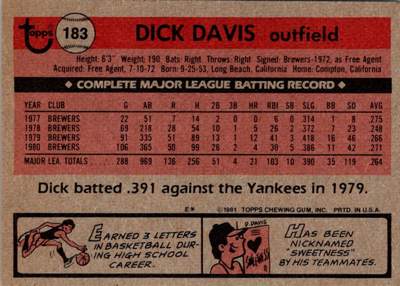 1981 Topps Dick Davis