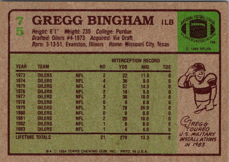 1984 Topps Gregg Bingham