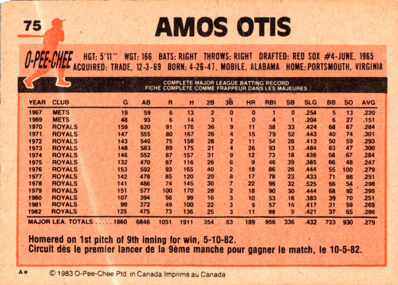 1983 O-Pee-Chee Amos Otis