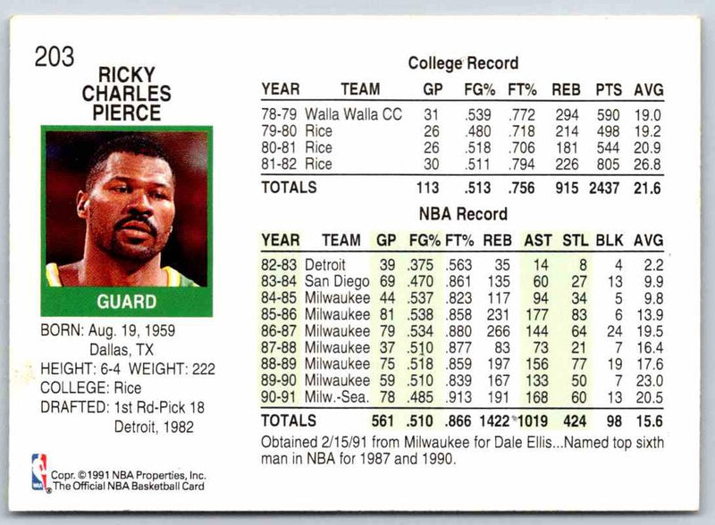 1990 Skybox Ricky Pierce