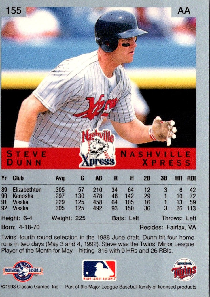 1993 Classic Best Steve Dunn