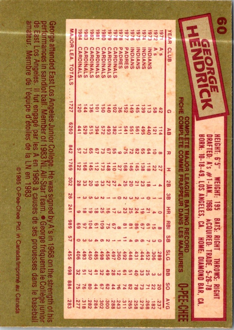1985 O-Pee-Chee George Hendrick