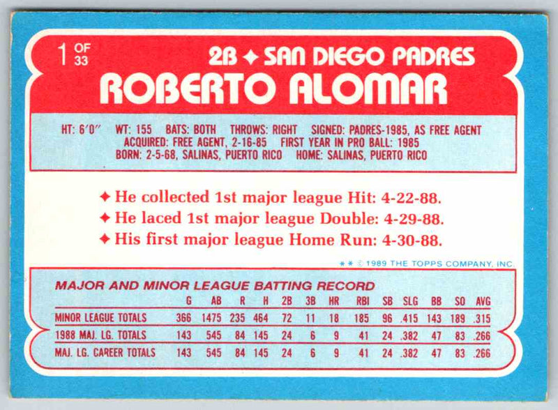 1989 Toys R Us Roberto Alomar