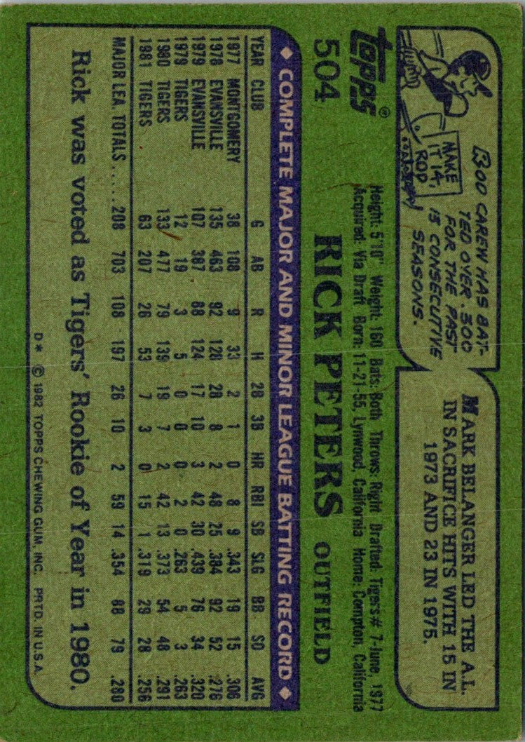 1982 Topps Rick Peters