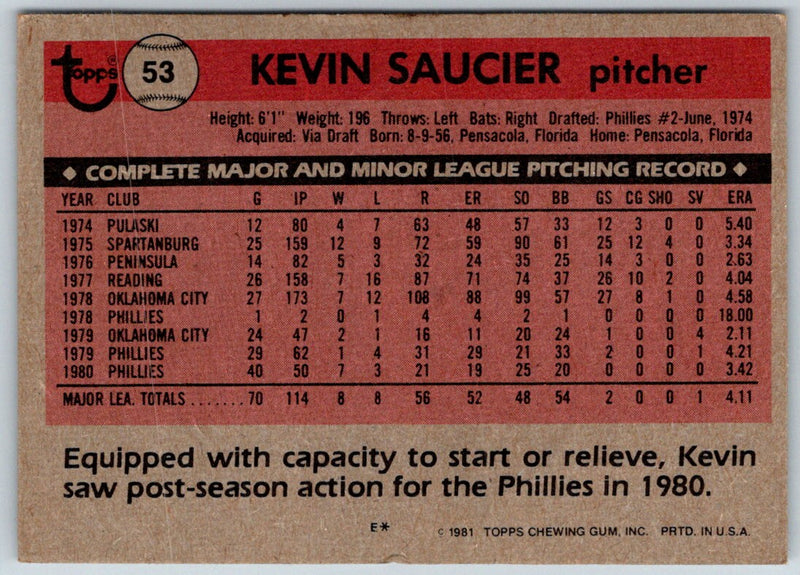 1981 Topps Kevin Saucier