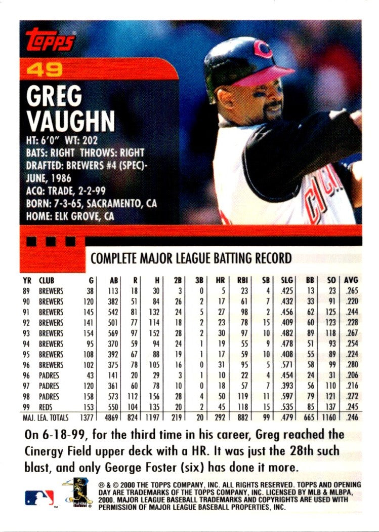 2000 Topps Opening Day Greg Vaughn