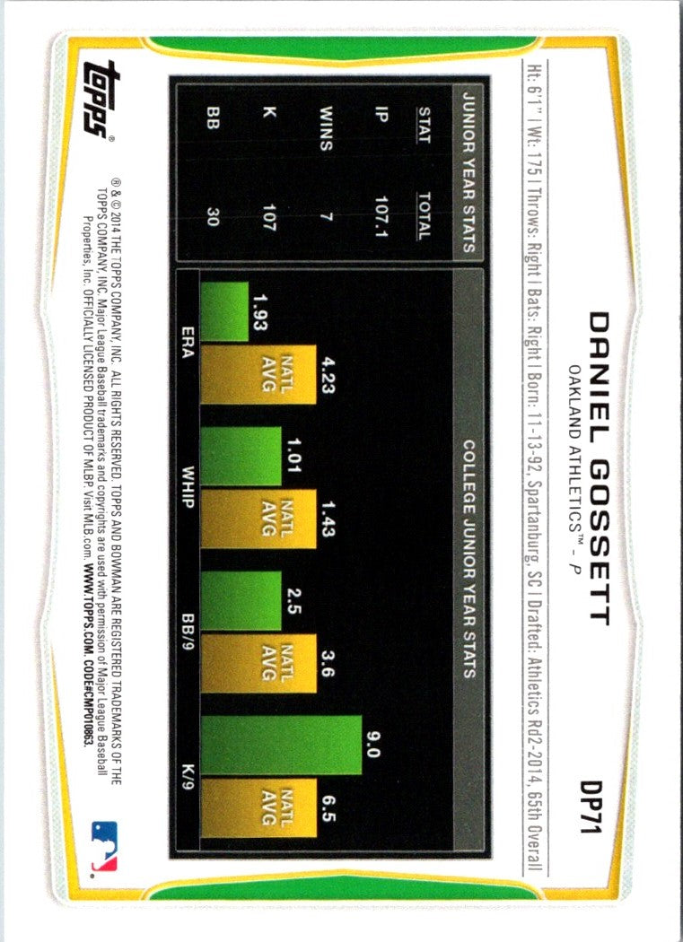 2014 Bowman Draft Picks & Prospects Daniel Gossett