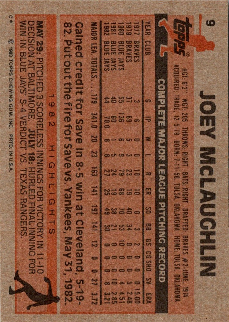 1983 O-Pee-Chee Joey McLaughlin