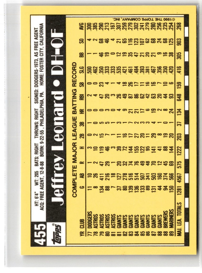 1990 Topps Tiffany Jeffrey Leonard