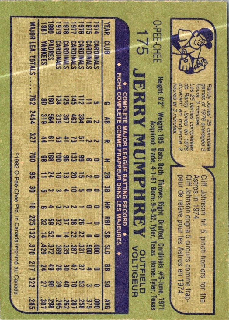 1982 O-Pee-Chee Jerry Mumphrey