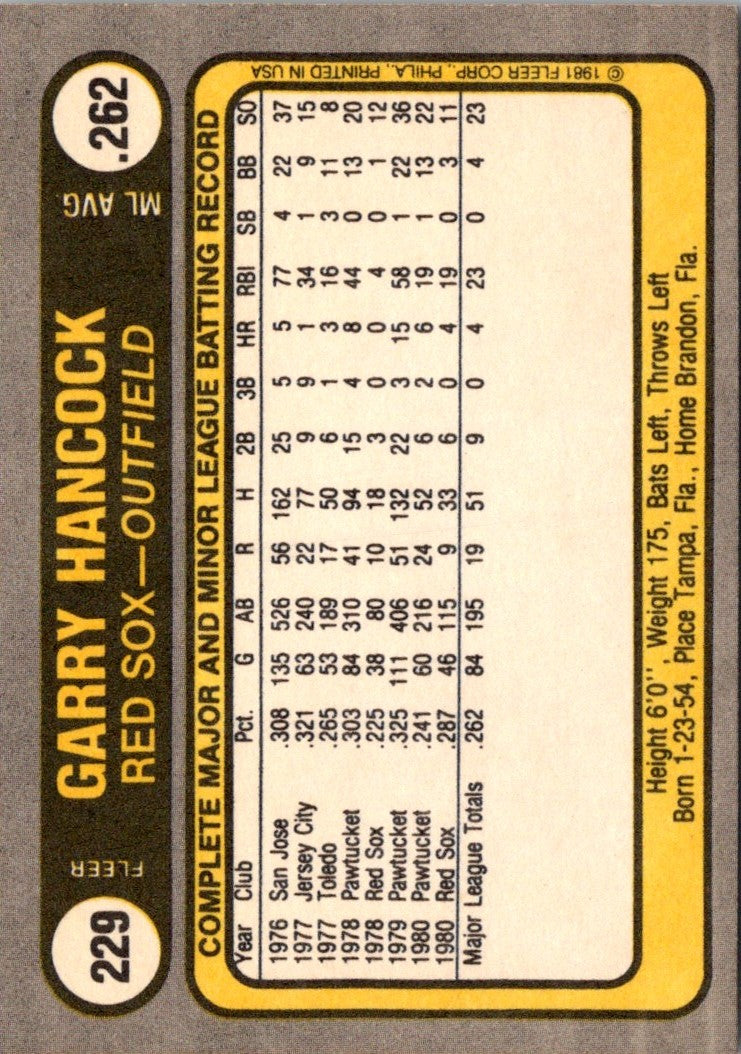 1981 Fleer Garry Hancock