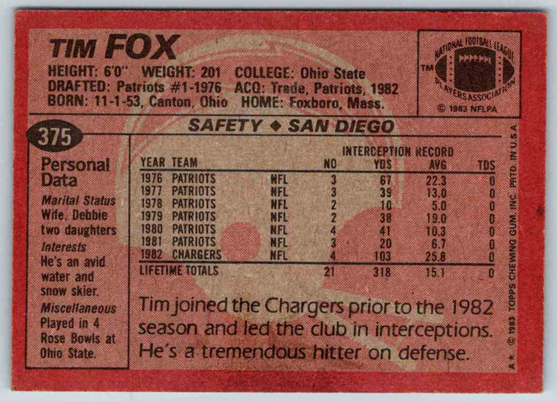 1983 Topps Tim Fox