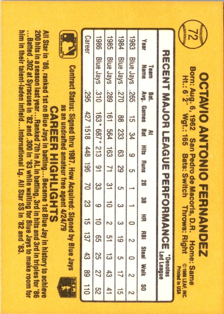 1987 Leaf Tony Fernandez
