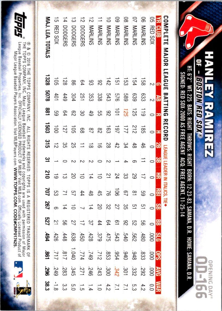 2016 Topps Opening Day Hanley Ramirez