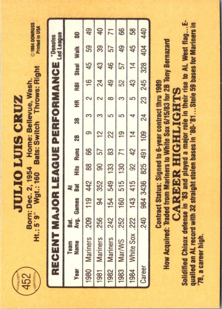 1985 Donruss Julio Cruz