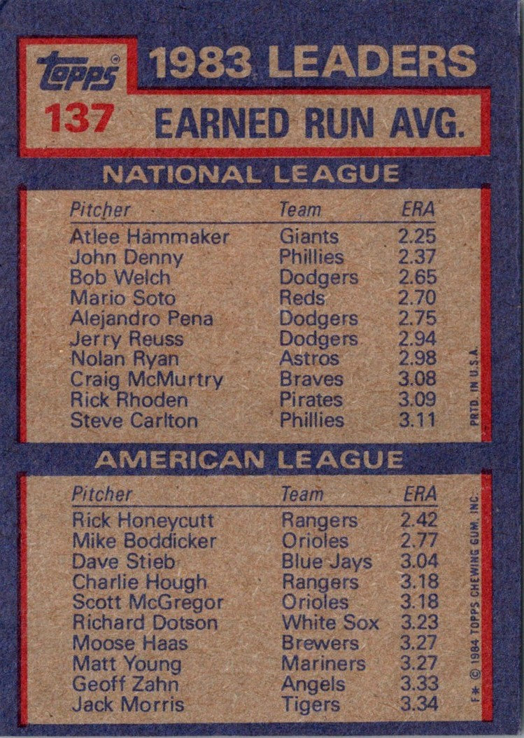 1984 Topps 1983 Earned Run Average Leaders