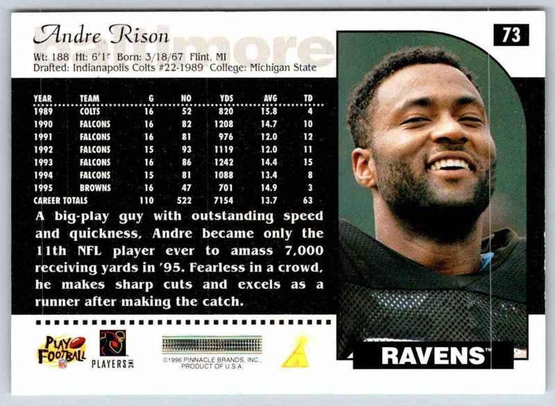 1995 Score Andre Rison