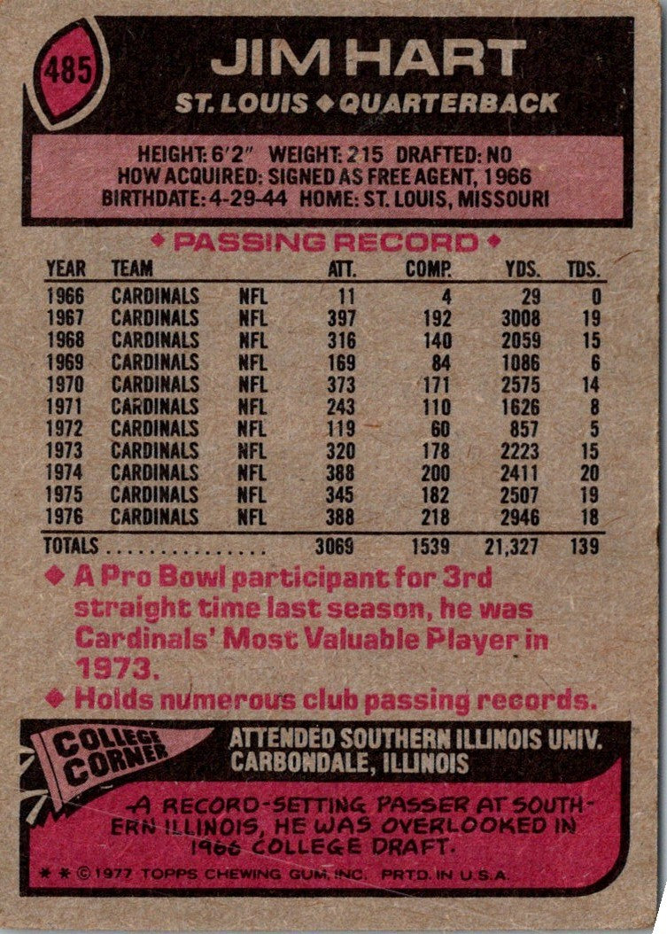 1977 Topps Jim Hart