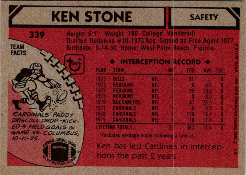 1980 Topps Ken Stone
