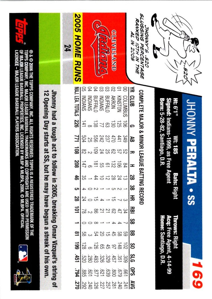 2006 Topps Jhonny Peralta