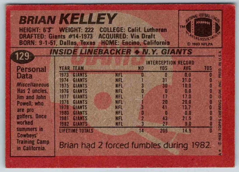 1983 Topps Brian Kelley