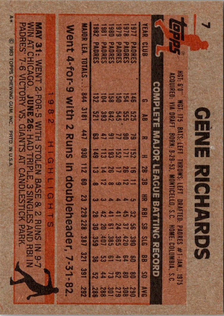 1983 Topps Gene Richards