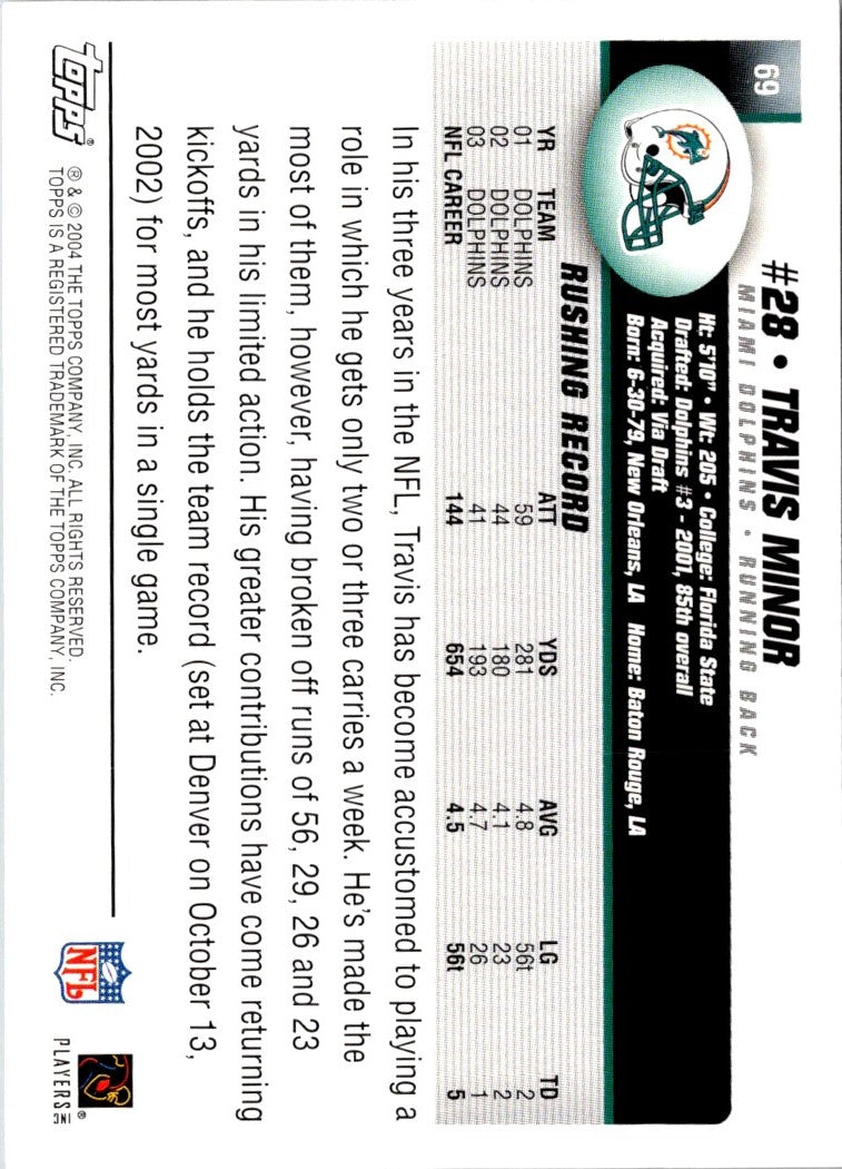 2004 Topps Travis Minor