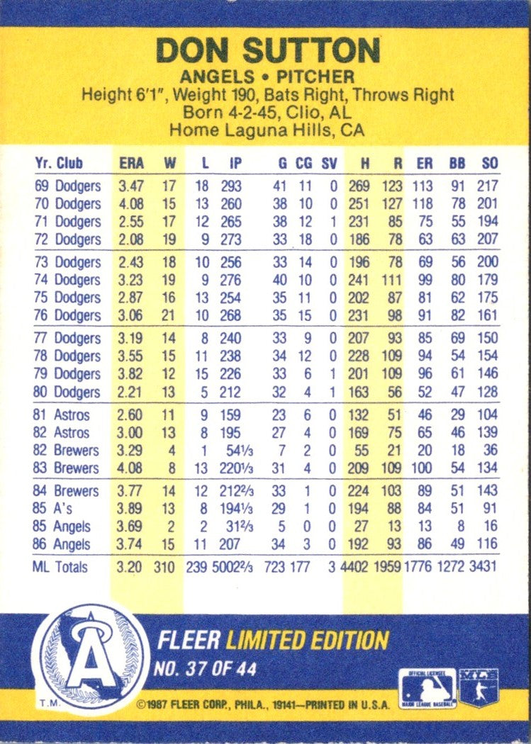 1987 Fleer Record Setters Don Sutton