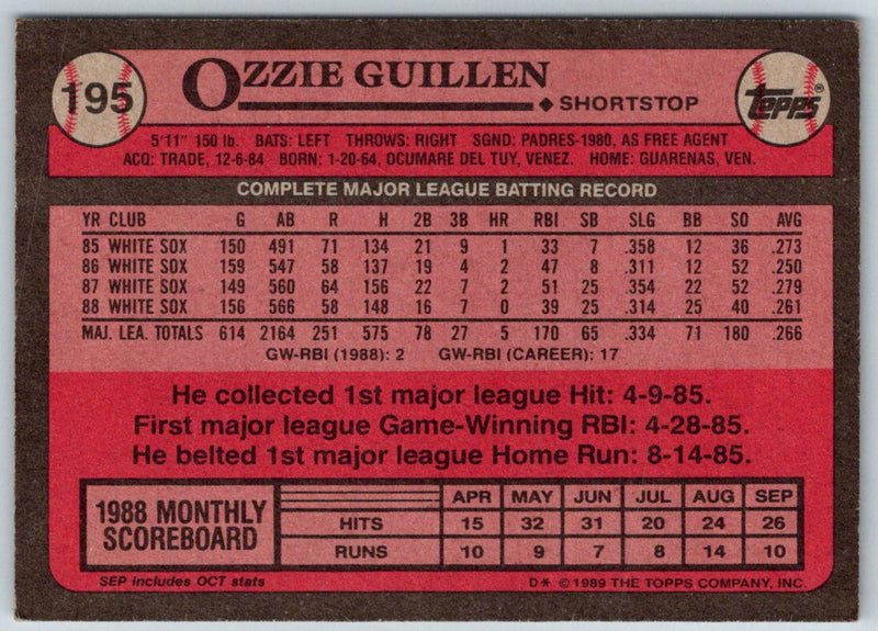 1989 Topps Ozzie Guillen