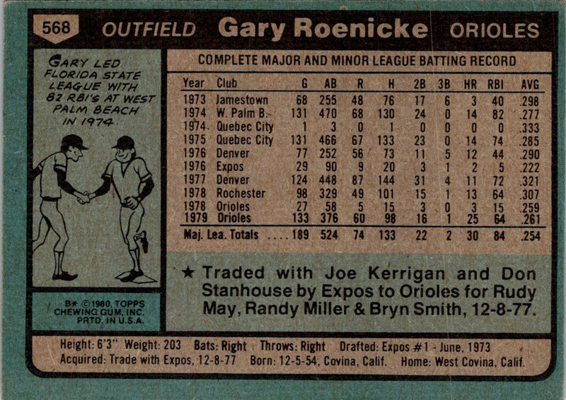 1980 Topps Gary Roenicke