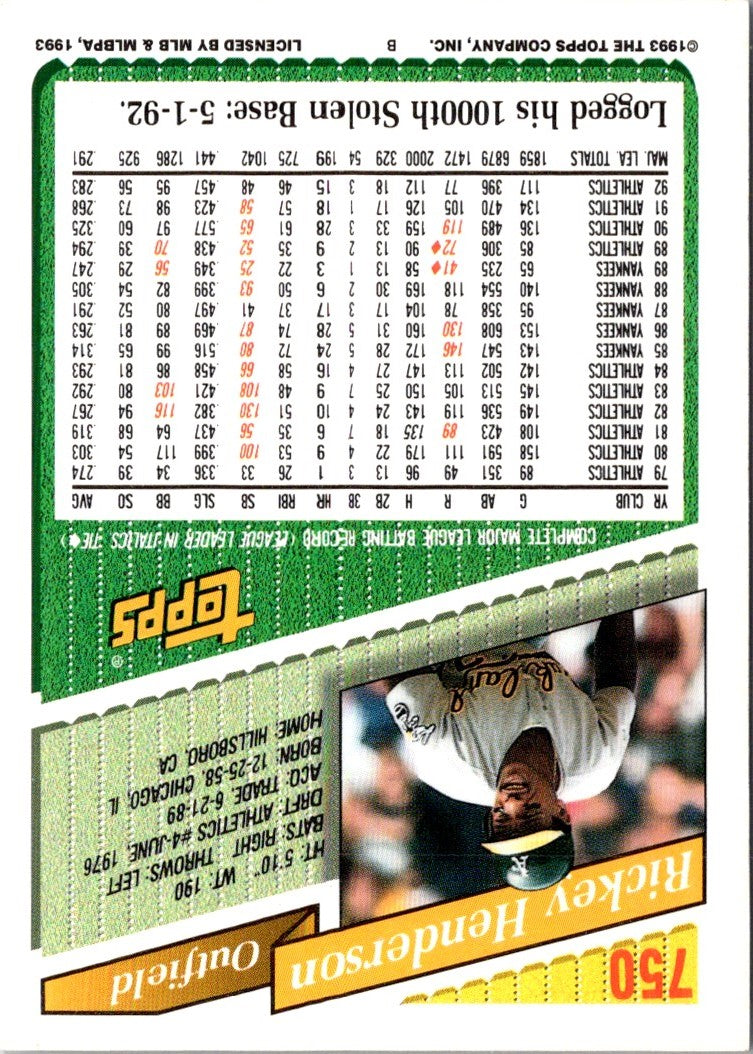 1992 Topps Rickey Henderson