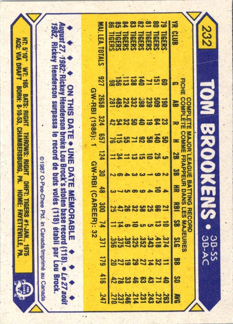 1987 O-Pee-Chee Tom Brookens